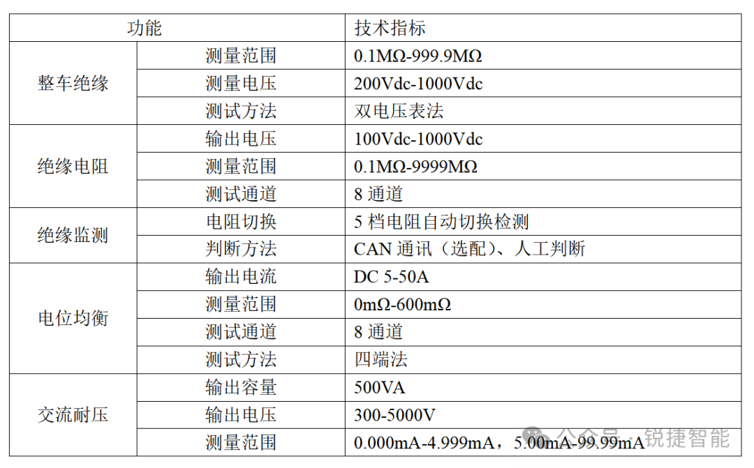 安规2.png 安规2.png